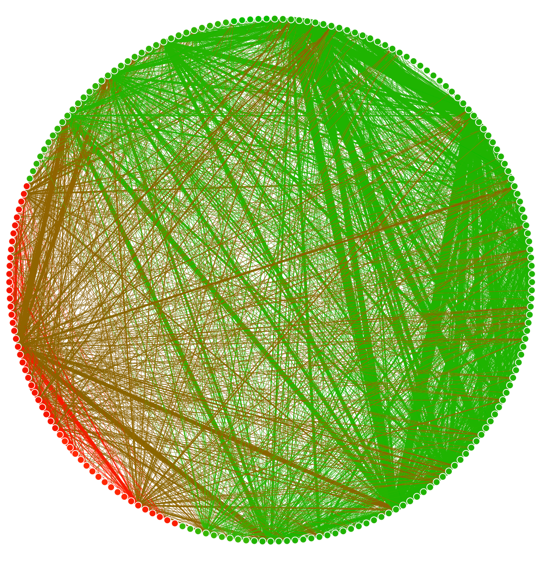 network-diagram-new-guinea.png